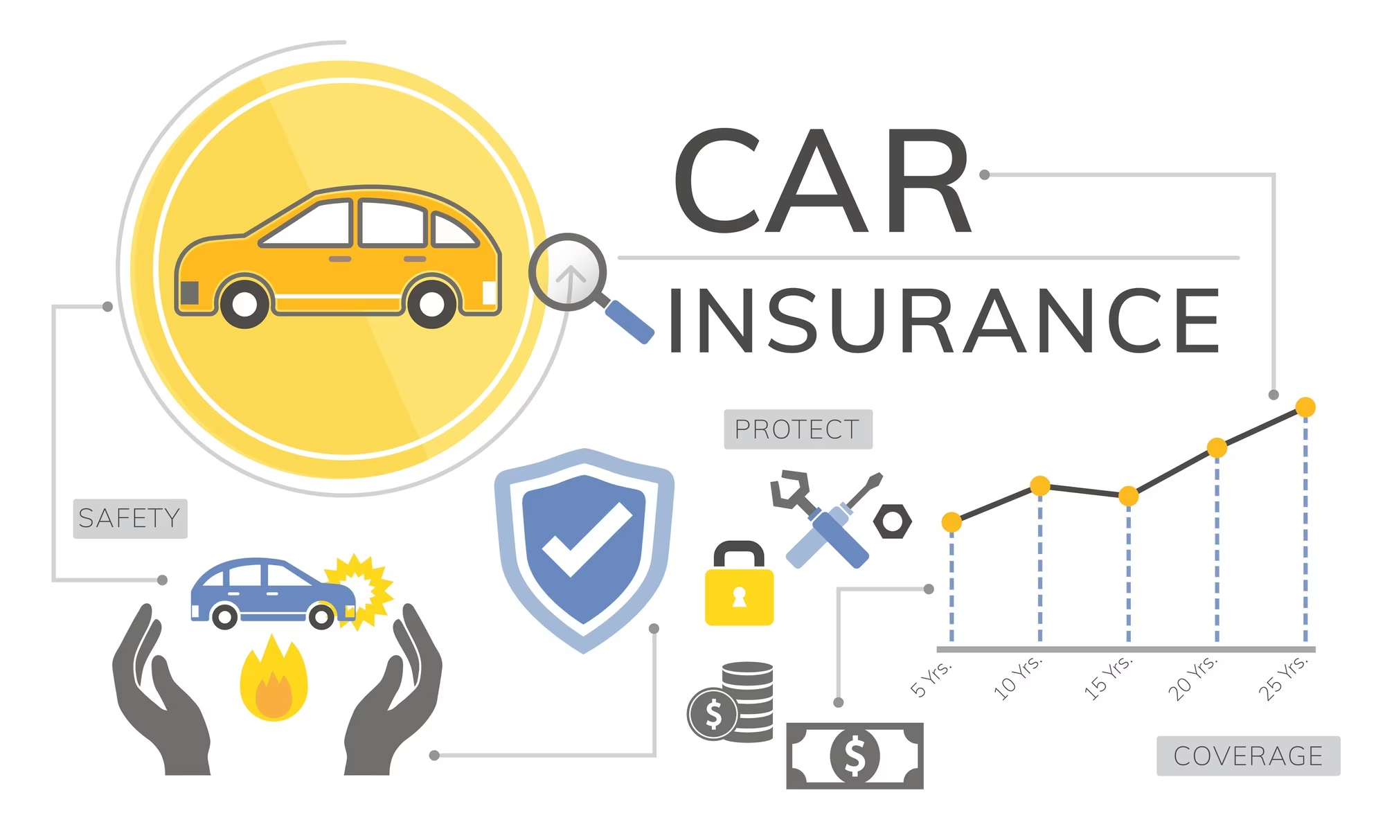 Navigating Auto Insurance: Protecting Yourself and Your Vehicle, Top Tips 4 U